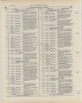 Previous Page - Ford Light Truck Parts Catalog Vol 1 Text Part 2 December 2000