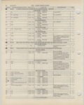 Previous Page - Ford Light Truck Parts Catalog Vol 1 Text Part 2 December 2000
