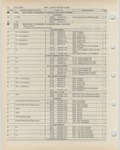 Next Page - Ford Light Truck Parts Catalog Vol 1 Text Part 2 December 2000