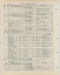 Previous Page - Ford Light Truck Parts Catalog Vol 1 Text Part 2 December 2000