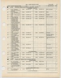 Next Page - Ford Light Truck Parts Catalog Vol 1 Text Part 2 December 2000