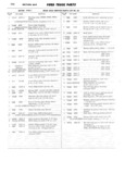 Previous Page - Ford Truck Parts and Accessories Text Catalog FD 9464 January 1964