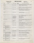 Next Page - Ford Car Text Catalog January 1964