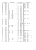 Next Page - Obsolete - Supercede - Interchange Manual FPS 7632-5 January 1994