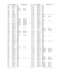 Next Page - Obsolete - Supercede - Interchange Manual FPS 7632-5 January 1994