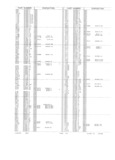 Next Page - Obsolete - Supercede - Interchange Manual FPS 7632-5 January 1994