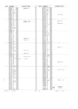 Next Page - Obsolete - Supercede - Interchange Manual FPS 7632-5 January 1994