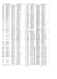 Previous Page - Obsolete - Supercede - Interchange Manual FPS 7632-5 January 1994