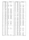 Previous Page - Obsolete - Supercede - Interchange Manual FPS 7632-7 July 2005