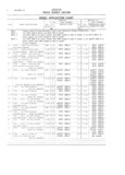 Next Page - Master Parts and Accessories Catalog FPS 8096-A October 1986