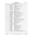 Next Page - Master Parts and Accessories Catalog FPS 8096-A October 1986
