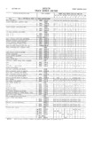 Previous Page - Master Parts and Accessories Catalog FPS 8096-A October 1986