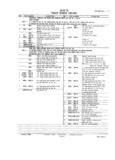 Previous Page - Master Parts and Accessories Catalog FPS 8096-A October 1986