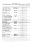 Next Page - Master Parts and Accessories Catalog FPS 8096-A October 1986