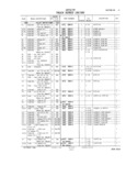 Next Page - Master Parts and Accessories Catalog FPS 8096-A October 1986