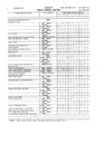 Next Page - Master Parts and Accessories Catalog FPS 8096-A October 1986
