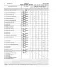 Previous Page - Master Parts and Accessories Catalog FPS 8096-A October 1986