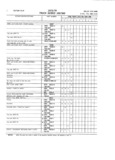 Previous Page - Master Parts and Accessories Catalog FPS 8096-A October 1986