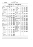 Previous Page - Master Parts and Accessories Catalog FPS 8096-A October 1986