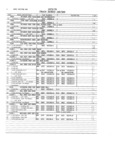 Previous Page - Master Parts and Accessories Catalog FPS 8096-A October 1986